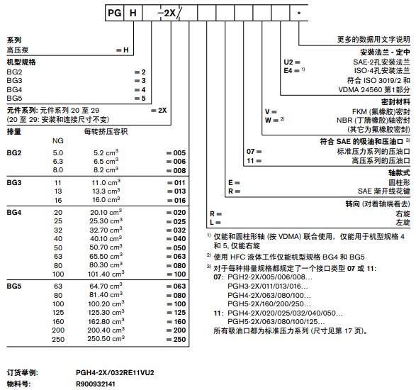 力士樂(lè )PGH系列齒輪泵型號