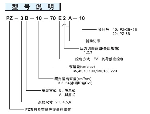 不二越PZ系列柱塞泵型號說(shuō)明