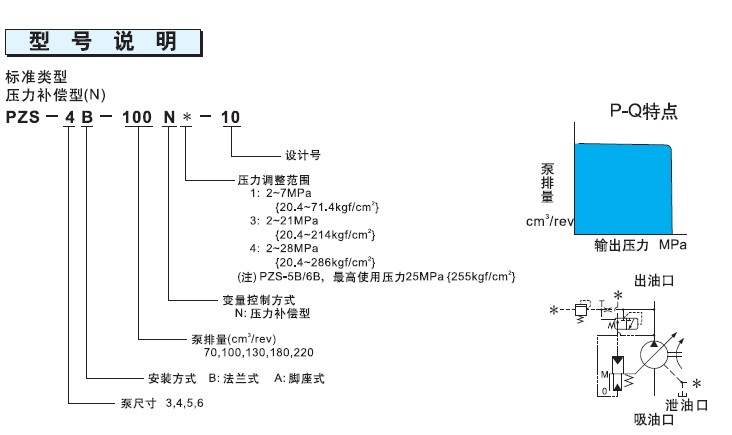 不二越PZS系列柱塞泵型號說(shuō)明