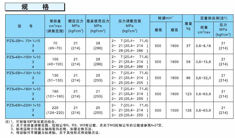 不二越PZS系列柱塞泵規格