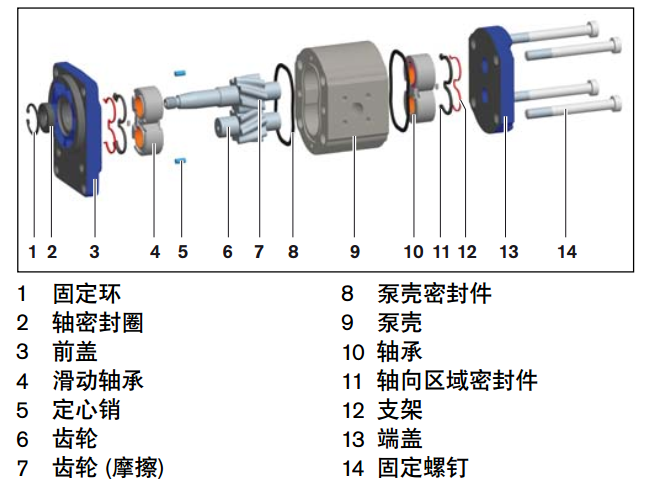 力士樂(lè )AZPG系列齒輪泵概述