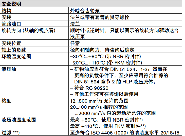 力士樂(lè )AZPJ系列齒輪泵規格