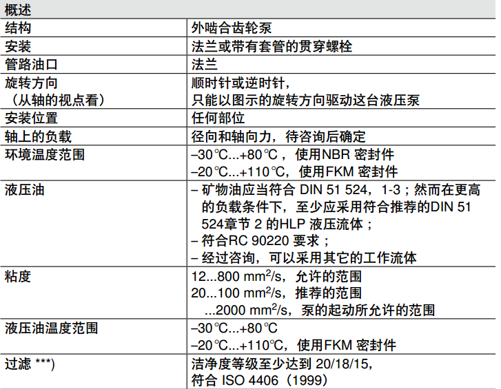 力士樂(lè )AZPU系列齒輪泵規格