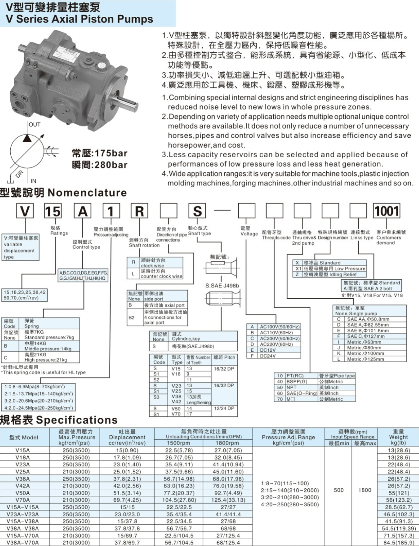 油昇V系列柱塞泵規格