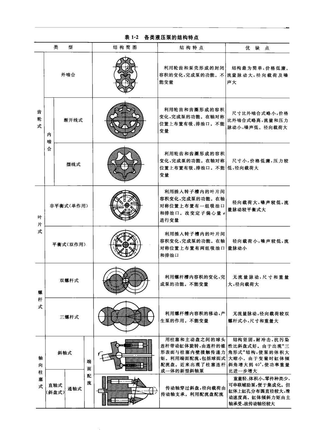 力士樂(lè )液壓泵的結構分類(lèi)