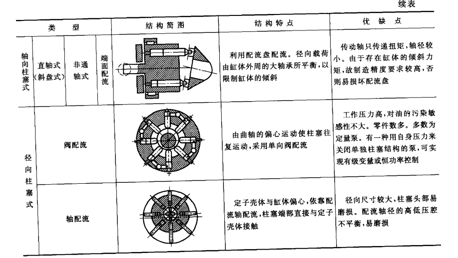 力士樂(lè )液壓泵的結構分類(lèi)