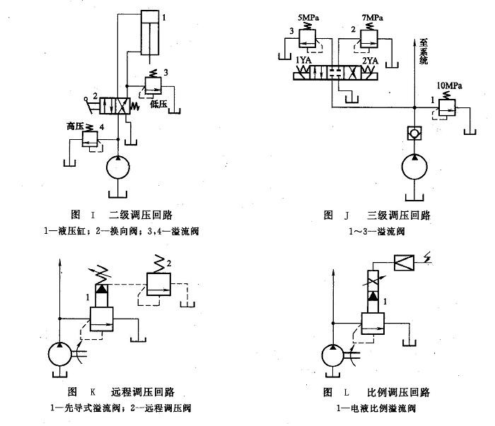調壓回路的常見(jiàn)類(lèi)型