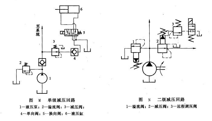 液壓系統減壓回路類(lèi)型