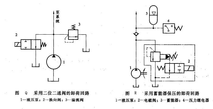 液壓泵的卸荷回路類(lèi)型
