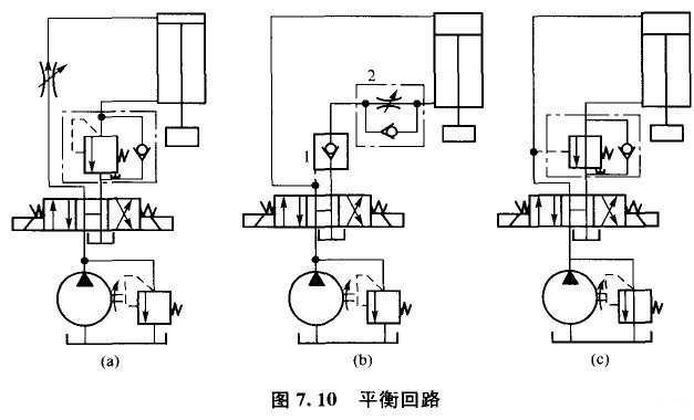 液壓系統的平衡回路類(lèi)型