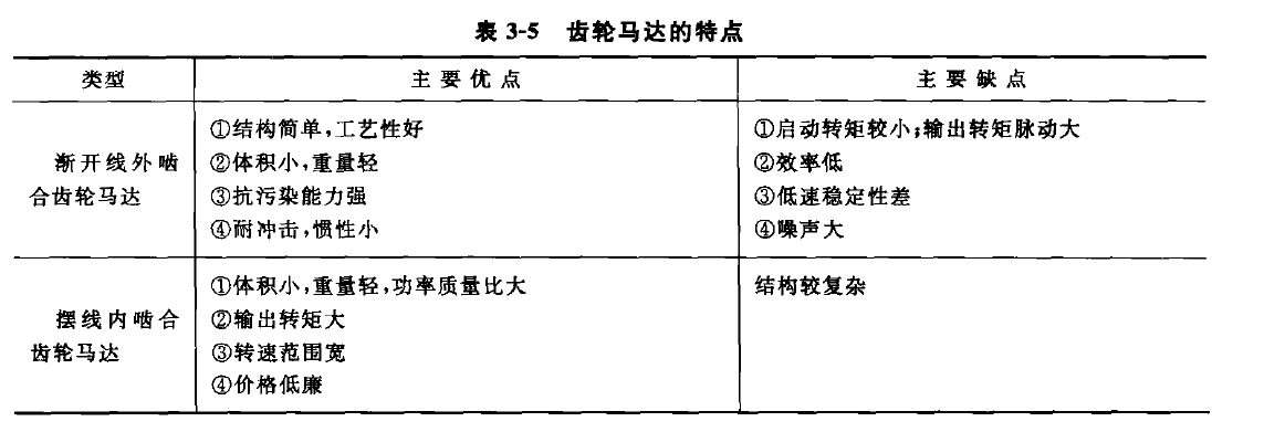 齒輪液壓馬達的特點(diǎn)
