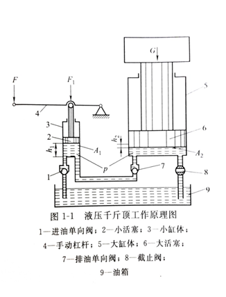 液壓傳動(dòng)結構圖