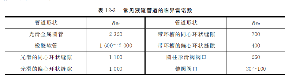 常見(jiàn)液流管道的臨界雷諾數