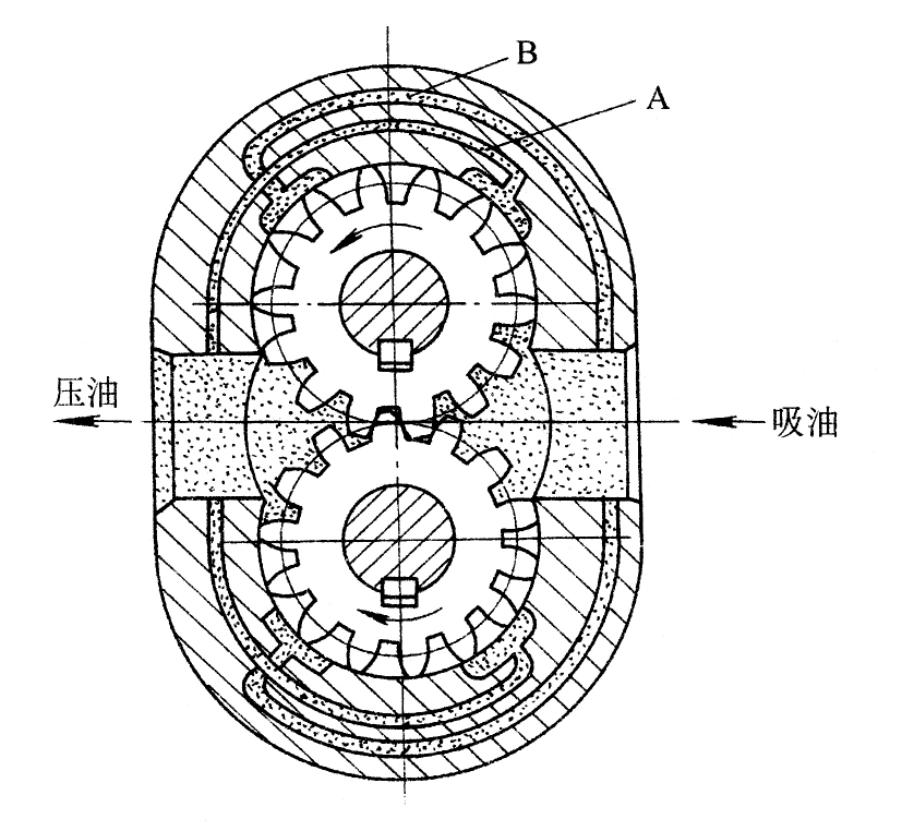力士樂(lè )齒輪泵徑向力平衡措施