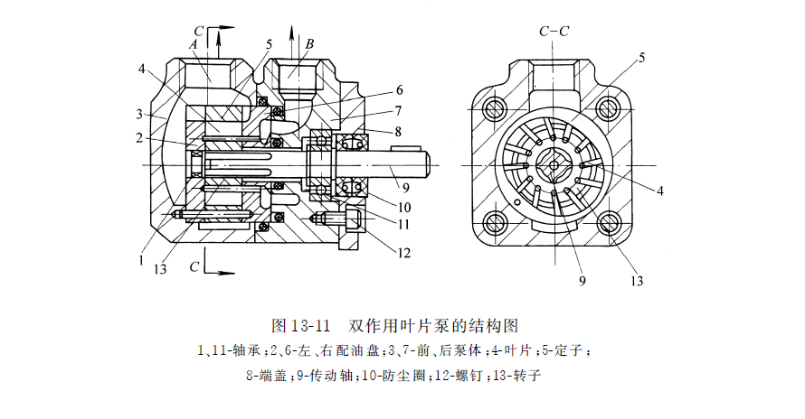 雙作用力士樂(lè )葉片泵的結構圖