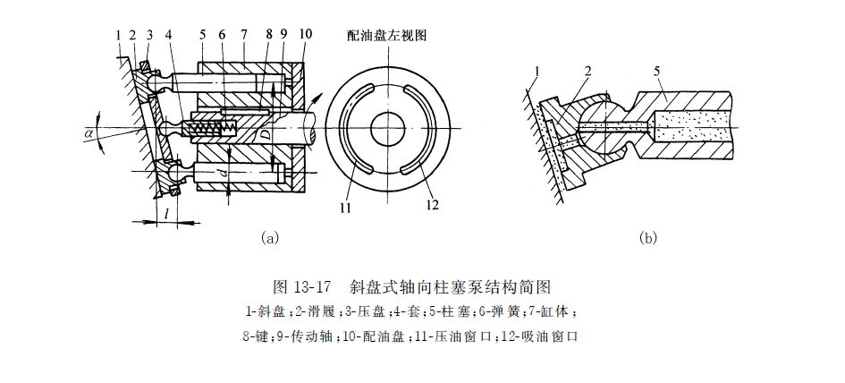 斜盤(pán)式軸向力士樂(lè )柱塞泵結構簡(jiǎn)圖