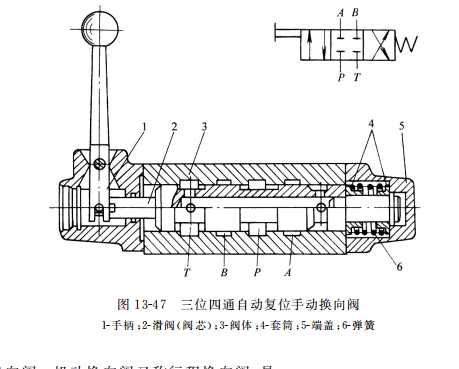 三位四通自動(dòng)復位手動(dòng)換向閥