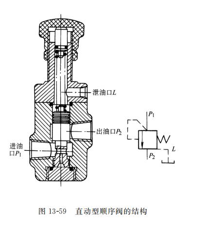 直動(dòng)型順序閥的結構