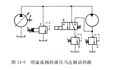 用溢流閥的液壓馬達制動(dòng)回路