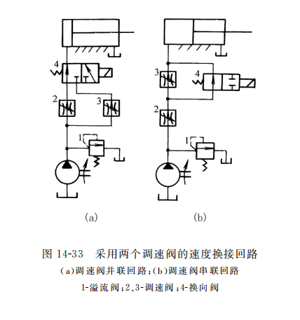 采用兩個(gè)調速閥的速度換接回路