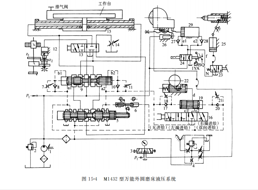 M１４３２ 型萬(wàn)能外圓磨床液壓系統