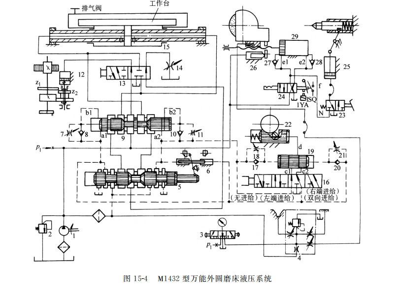 M１４３２ 型萬(wàn)能外圓磨床液壓系統