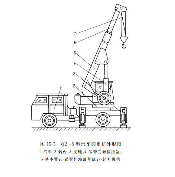 Q２ -８ 型汽車(chē)起重機外形圖