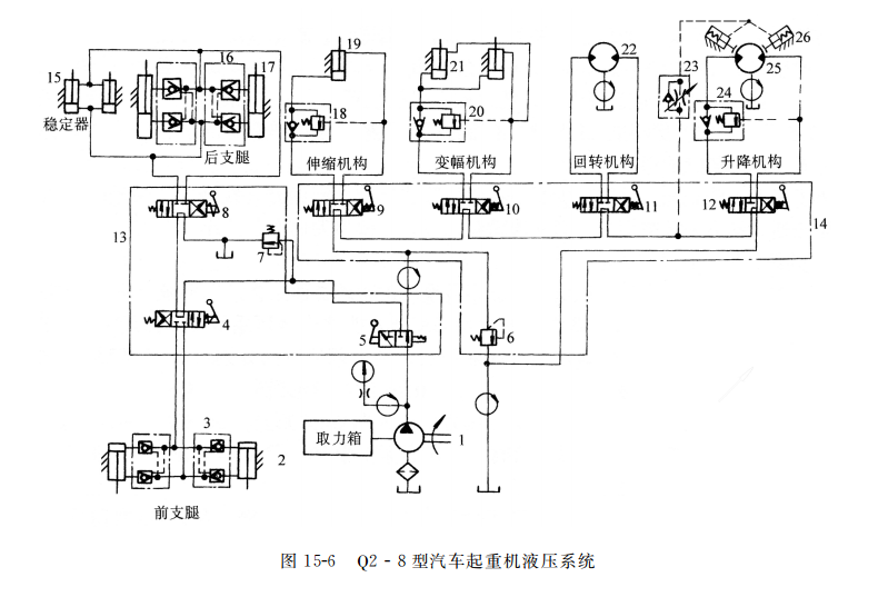 Q２ - ８ 型汽車(chē)起重機液壓系統