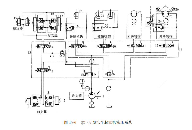 Q２-８ 型汽車(chē)起重機液壓系統