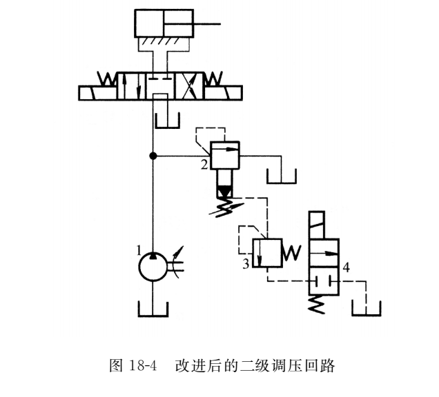 改進(jìn)后的二級調壓回路