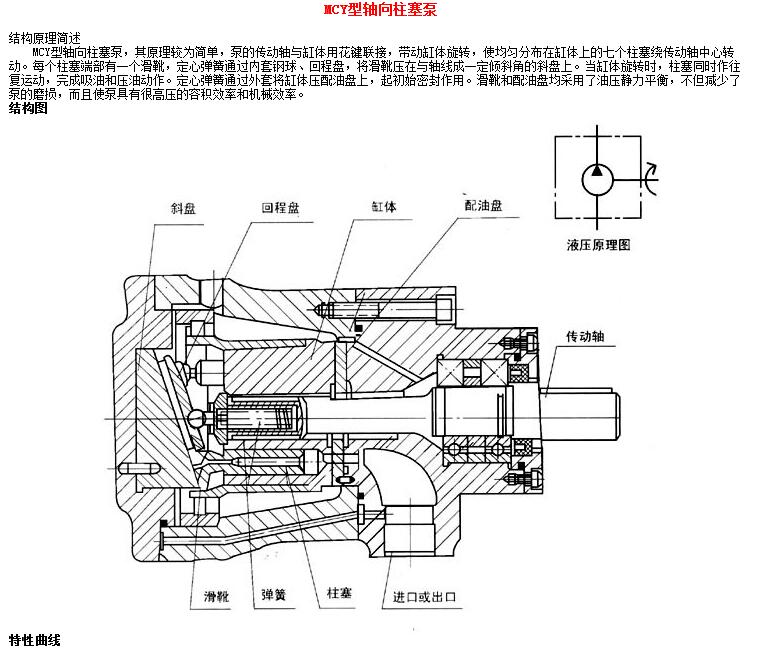 力士樂(lè )變量柱塞泵的工作原理