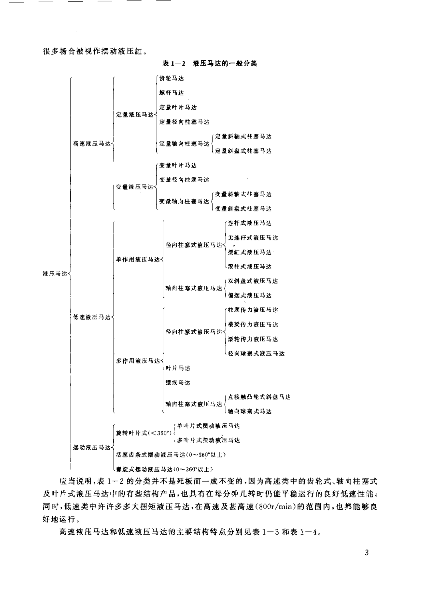 力士樂(lè )液壓馬達的常見(jiàn)分類(lèi)