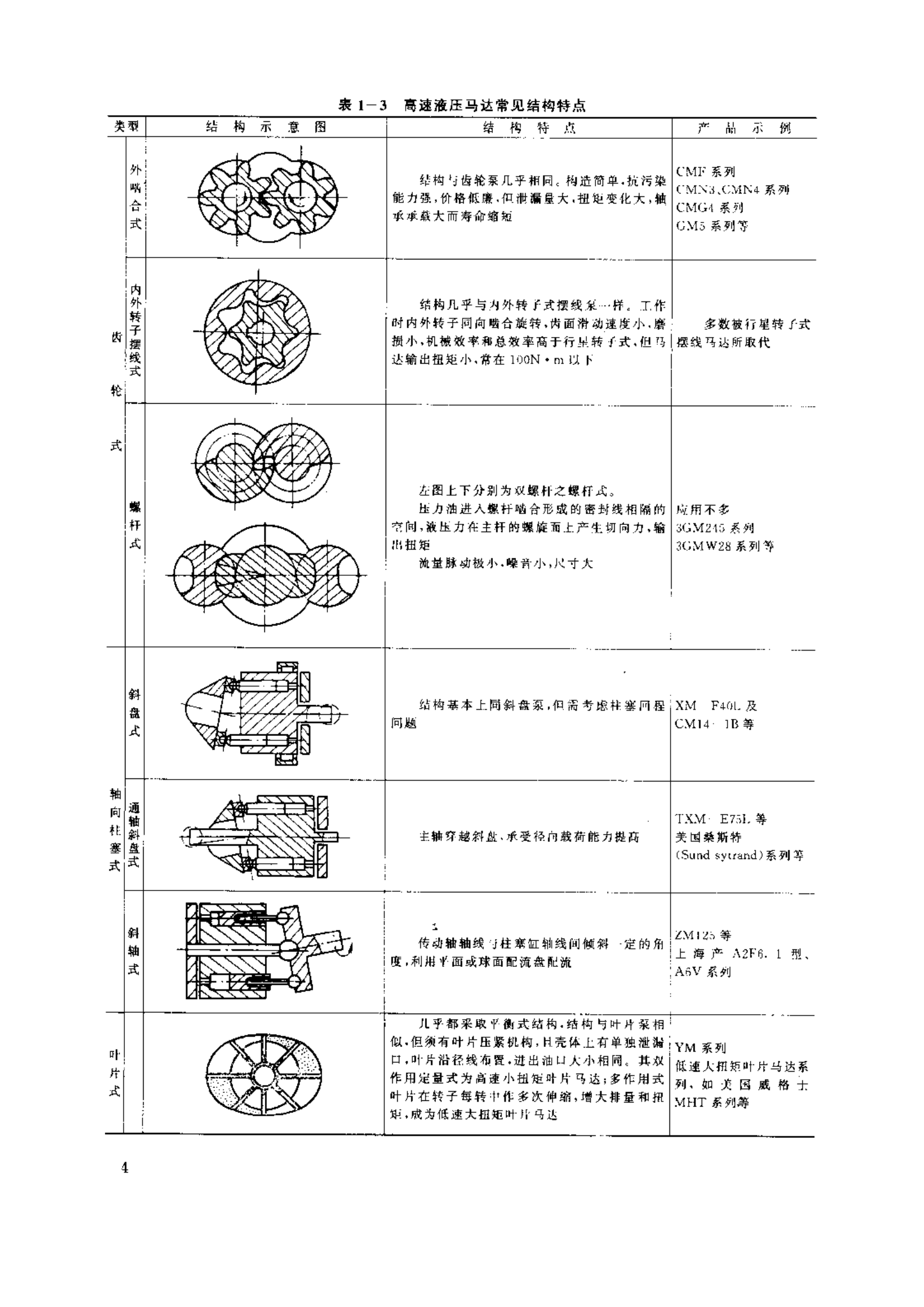 高速力士樂(lè )液壓馬達的結構特點(diǎn)