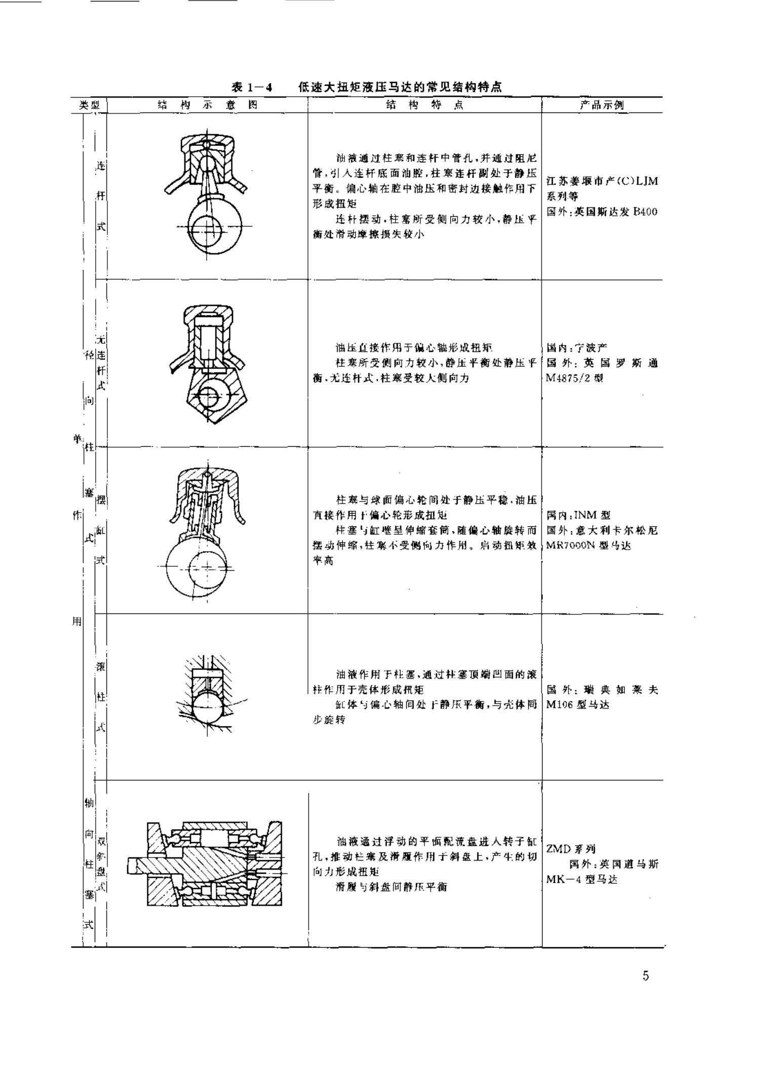 低速力士樂(lè )液壓馬達的結構特點(diǎn)