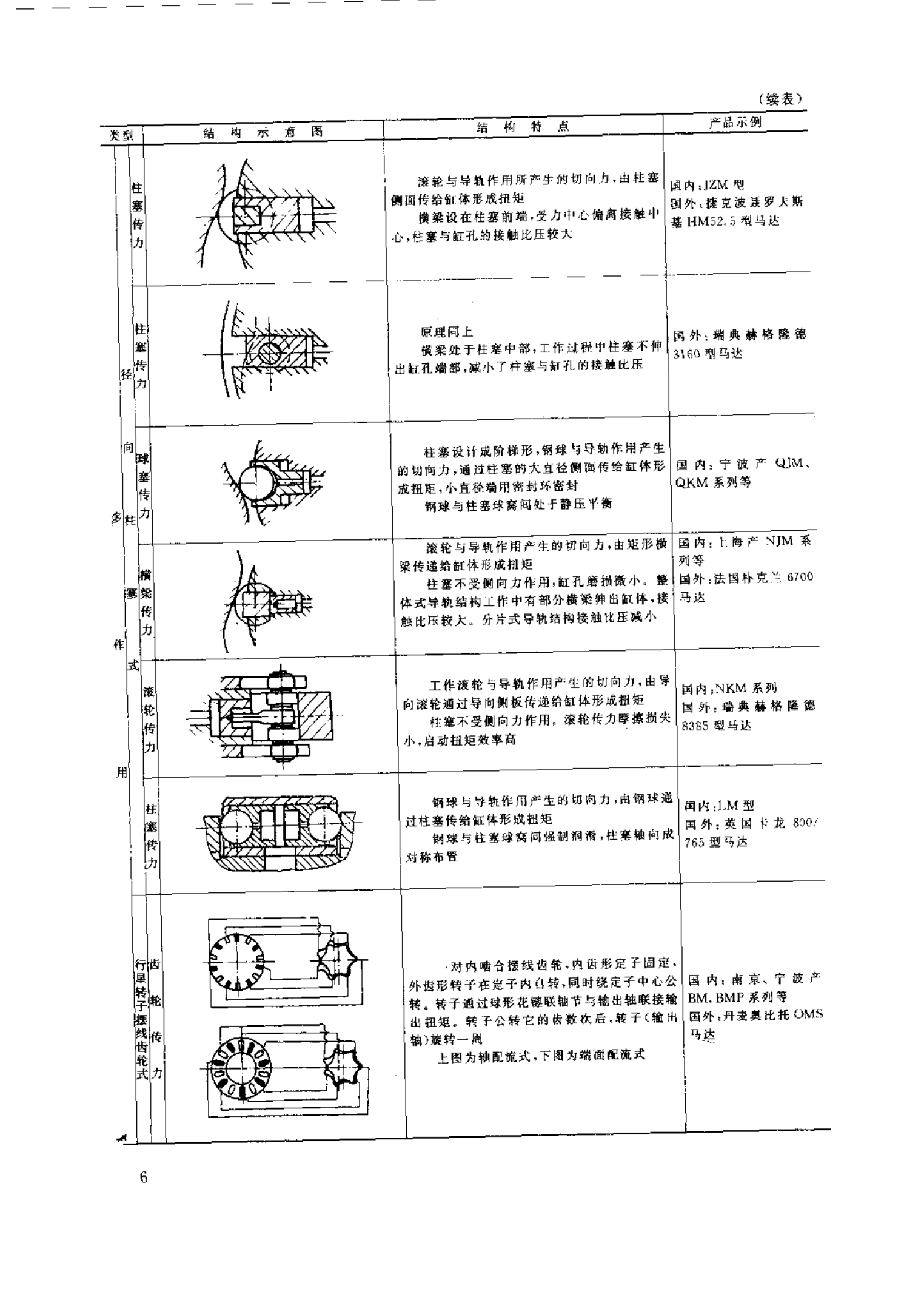低速力士樂(lè )液壓馬達的結構特點(diǎn)2