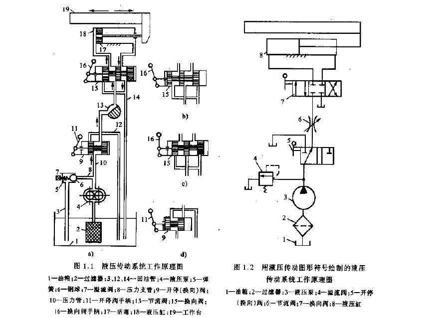 液壓傳動(dòng)系統的工作原理