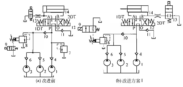 改進(jìn)后的電液閥結構圖