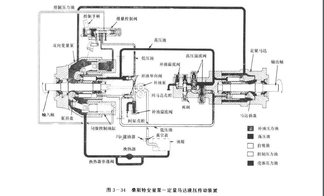 桑斯特變量泵-定量馬達液壓傳動(dòng)裝置