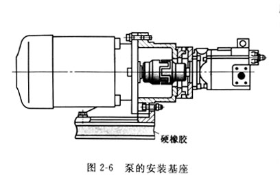 安裝威格士葉片泵基座和電機的聯(lián)軸器安裝注意哪些事？