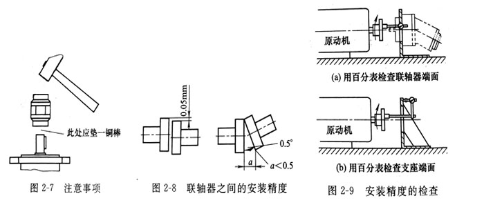 安裝威格士葉片泵基座和電機的聯(lián)軸器安裝注意哪些事？