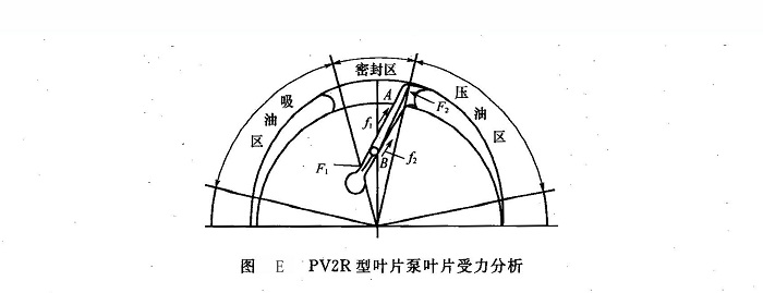 力士樂(lè )葉片泵葉片折斷故障原因分析及排除方法