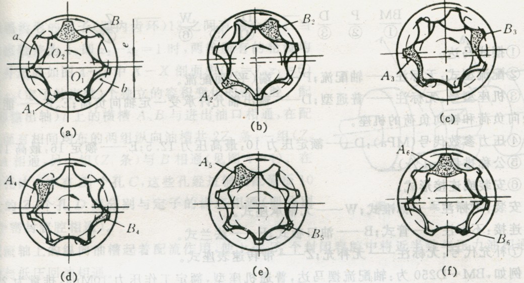 擺線(xiàn)齒輪（轉子）泵的工作原理