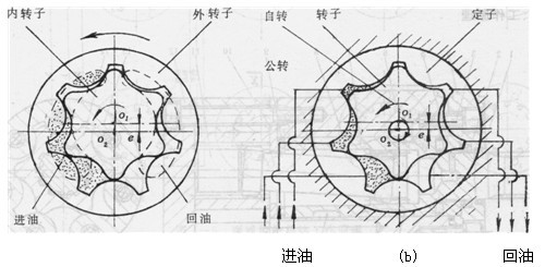 內嚙合擺線(xiàn)馬達的比較